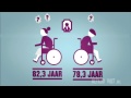 Animatie: Dementie een groeiend probleem 