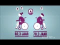 Animatie: Dementie een groeiend probleem 